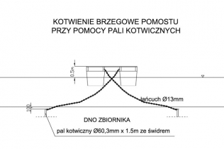 Pomosty plywające - jak je kotwić?